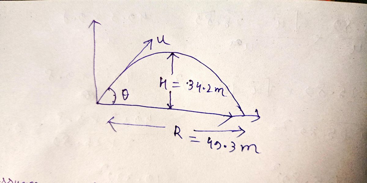 Physics homework question answer, step 1, image 1