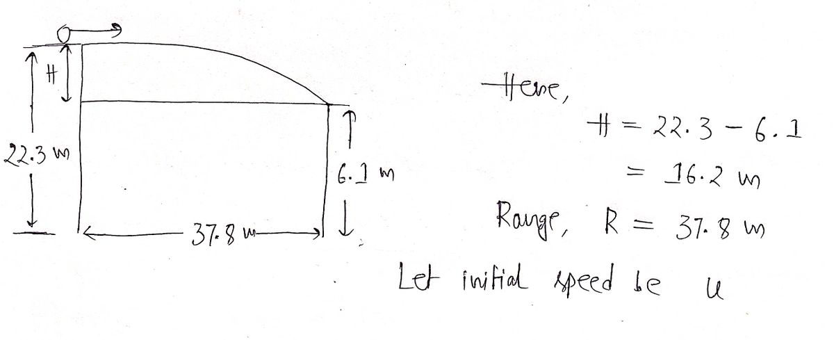 Physics homework question answer, step 1, image 1