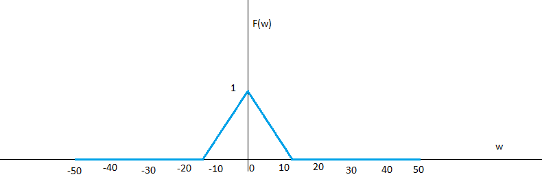 Electrical Engineering homework question answer, step 1, image 1