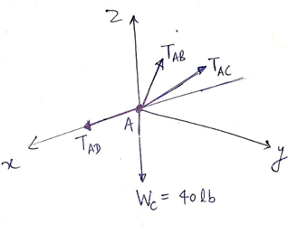 Answered: Determine the force in each cable used… | bartleby