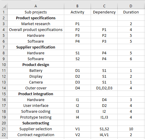 Operations Management homework question answer, step 1, image 1