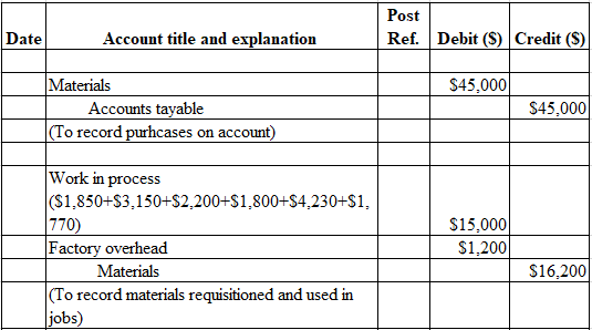 Answered: Kurtz Fencing Inc. uses a job order… | bartleby