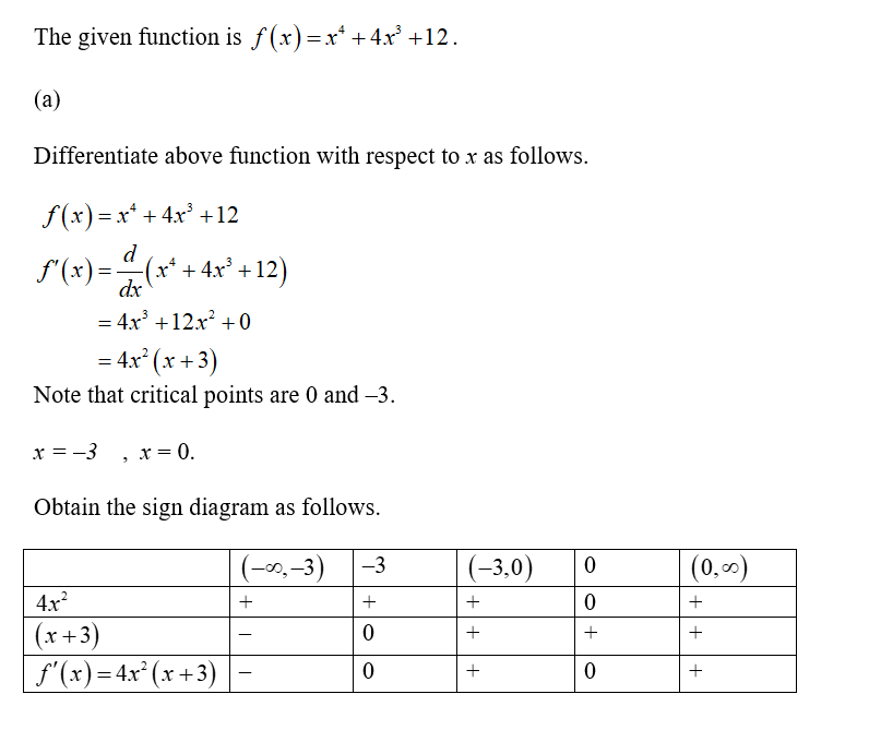 Answered Consider The Following Function F X … Bartleby