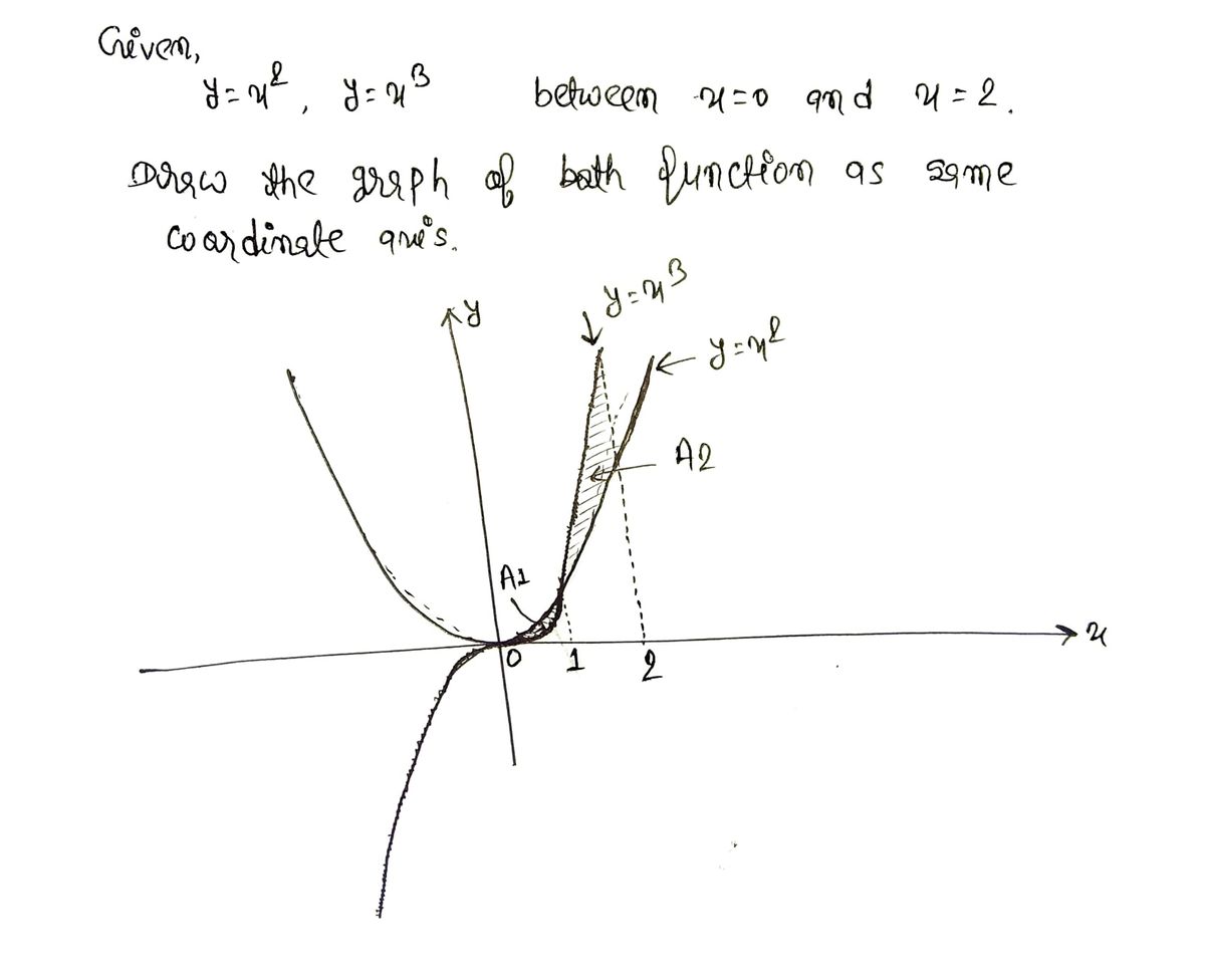 Calculus homework question answer, step 1, image 1