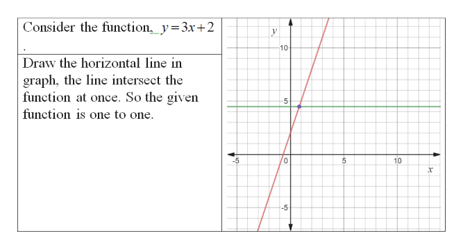 Answered: What is Horizontal line test and what… | bartleby