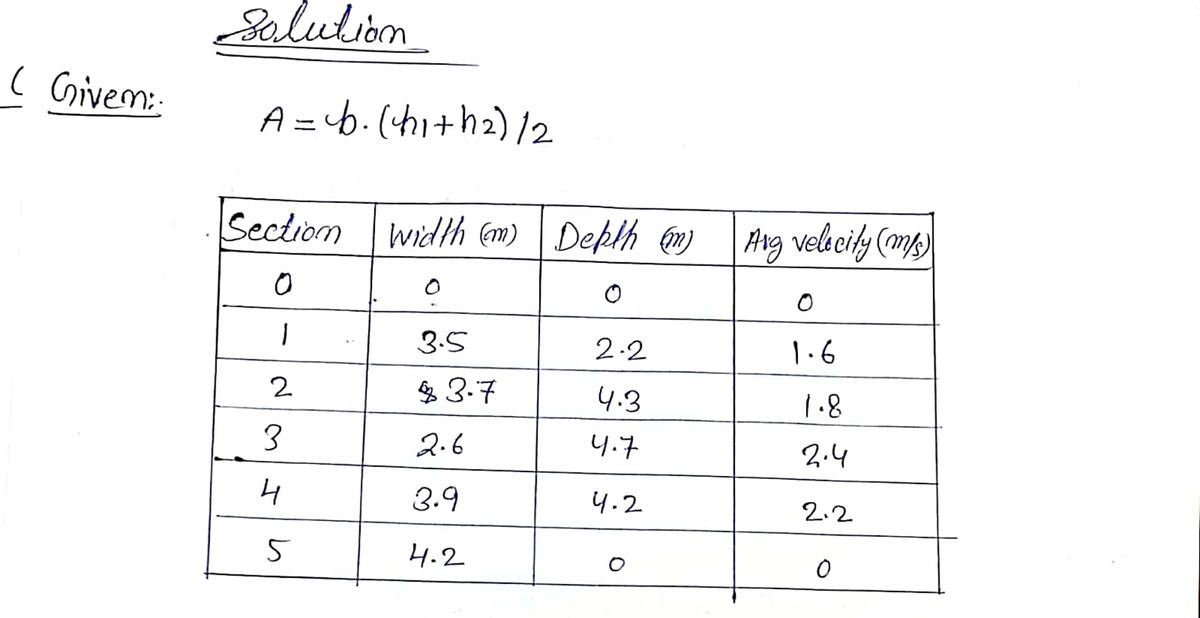 Civil Engineering homework question answer, step 1, image 1