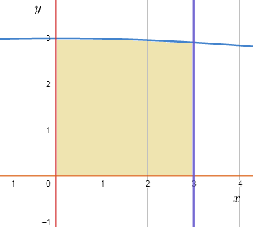 Advanced Math homework question answer, step 1, image 1