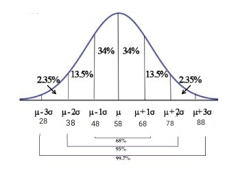 Statistics homework question answer, step 1, image 1