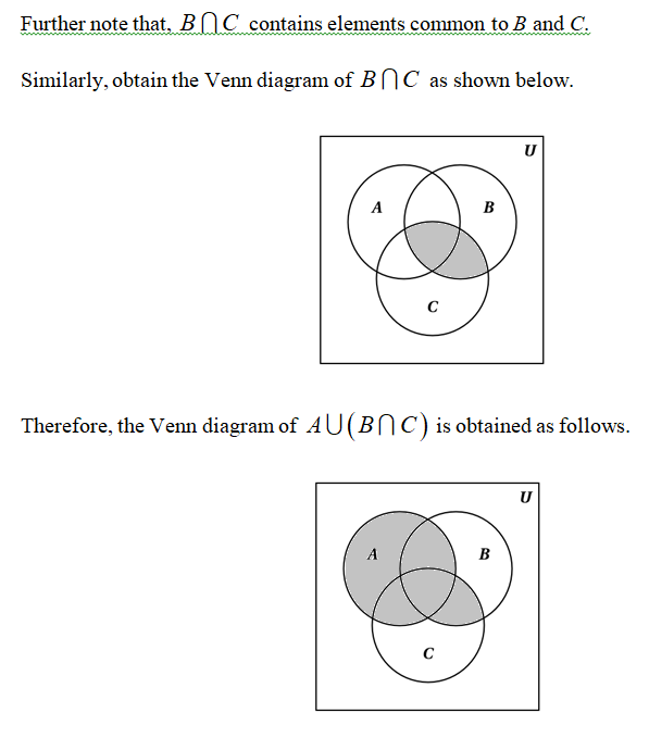 Answered: (a) Illustrate one of the distributive… | bartleby