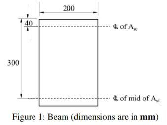 Civil Engineering homework question answer, step 1, image 1