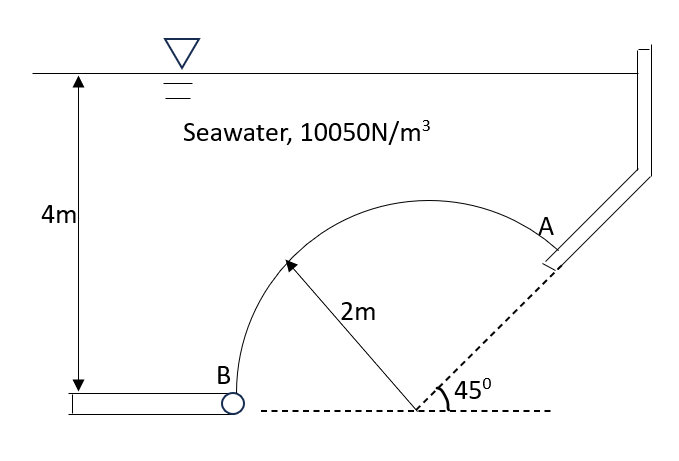 Civil Engineering homework question answer, step 1, image 1