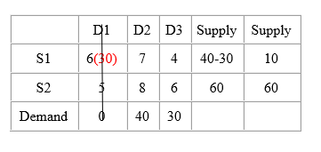 Operations Management homework question answer, step 1, image 1