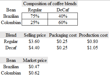 Operations Management homework question answer, step 1, image 1