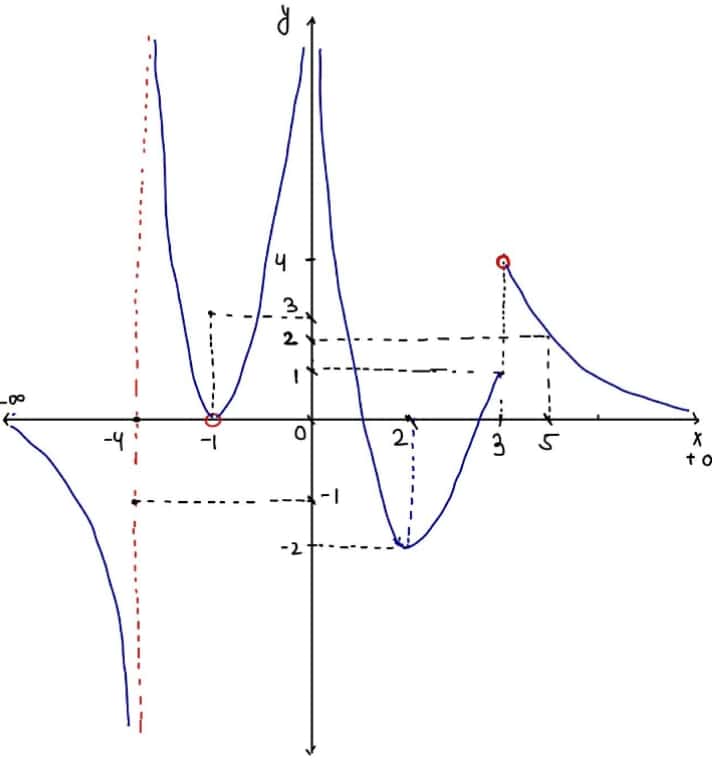 Advanced Math homework question answer, step 1, image 1