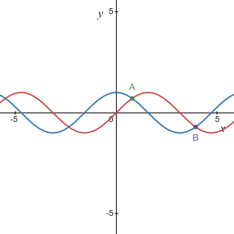 Advanced Math homework question answer, step 1, image 1