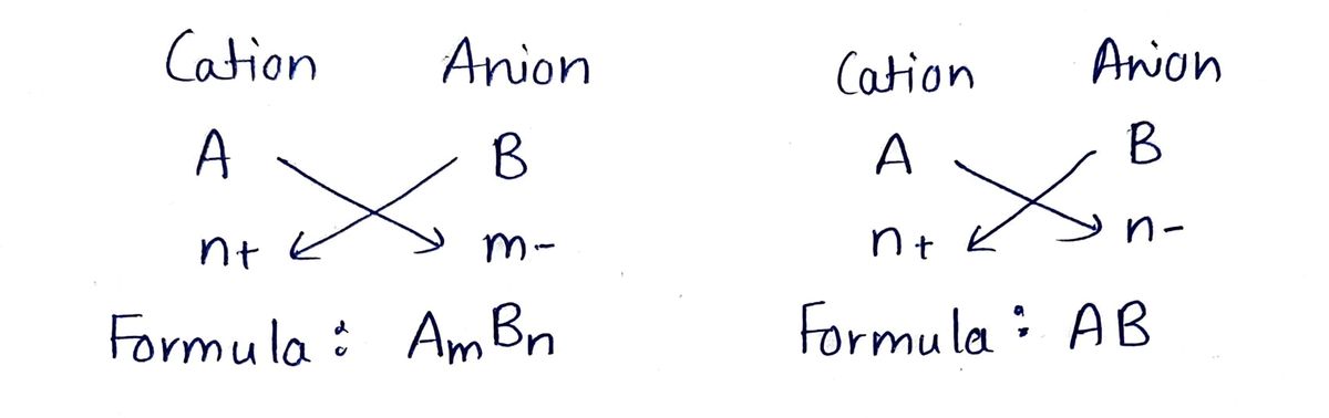 Chemistry homework question answer, step 1, image 1