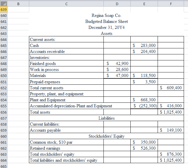 Answered: Budgeted Income Statement and Balance… | bartleby