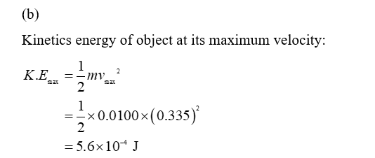 Answered: A novelty clock has a 0.0100-kg mass… | bartleby