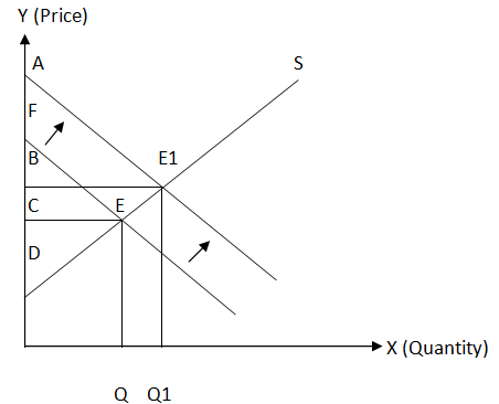 Economics homework question answer, step 4, image 1