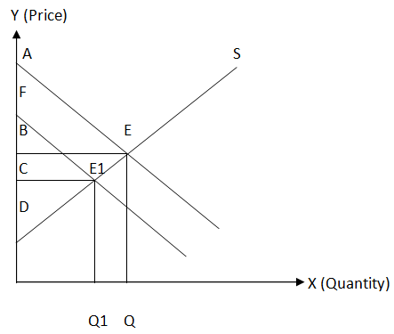 Economics homework question answer, step 3, image 1