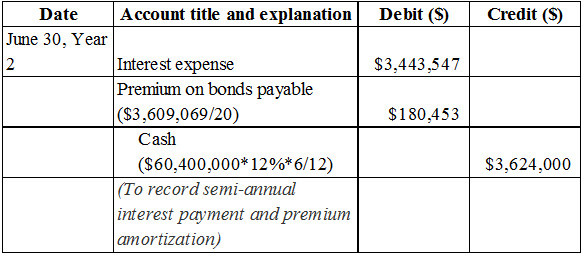 Answered: Campbell Inc. Produces And Sells… | Bartleby