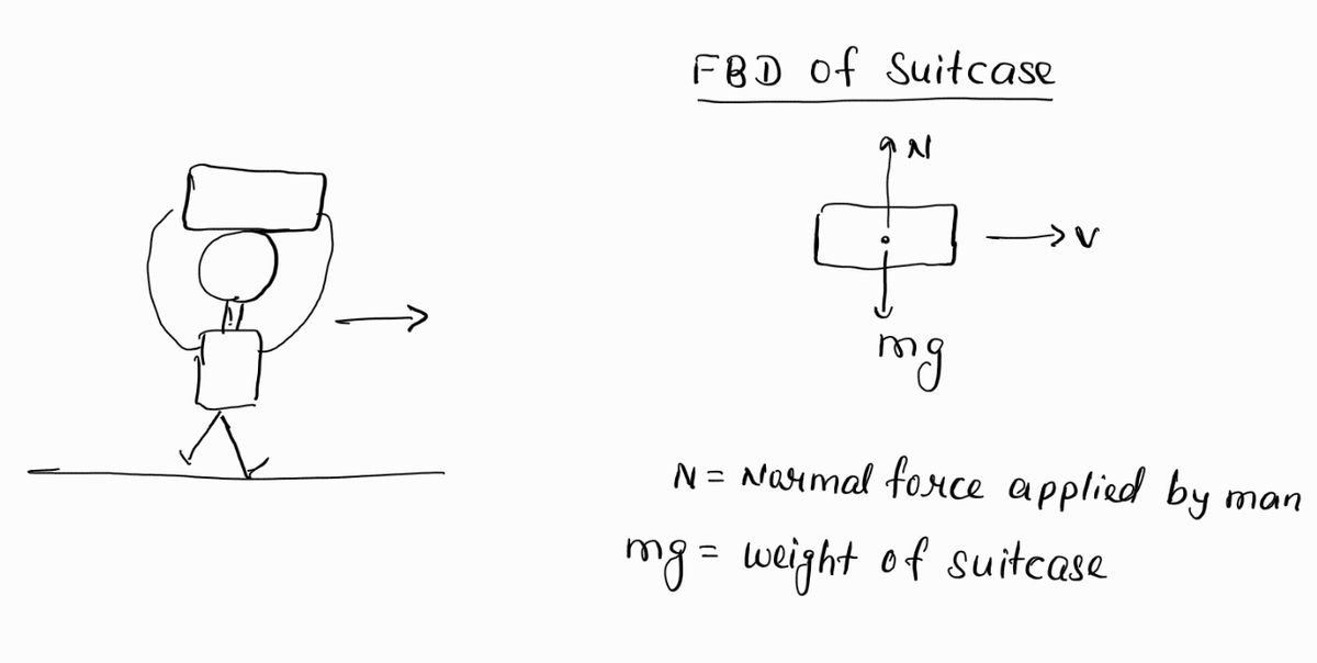 Physics homework question answer, step 1, image 1