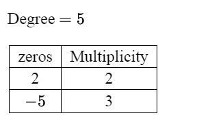 Algebra homework question answer, step 1, image 1