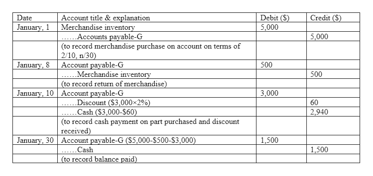 Answered: Recording Purchase and Sales… | bartleby