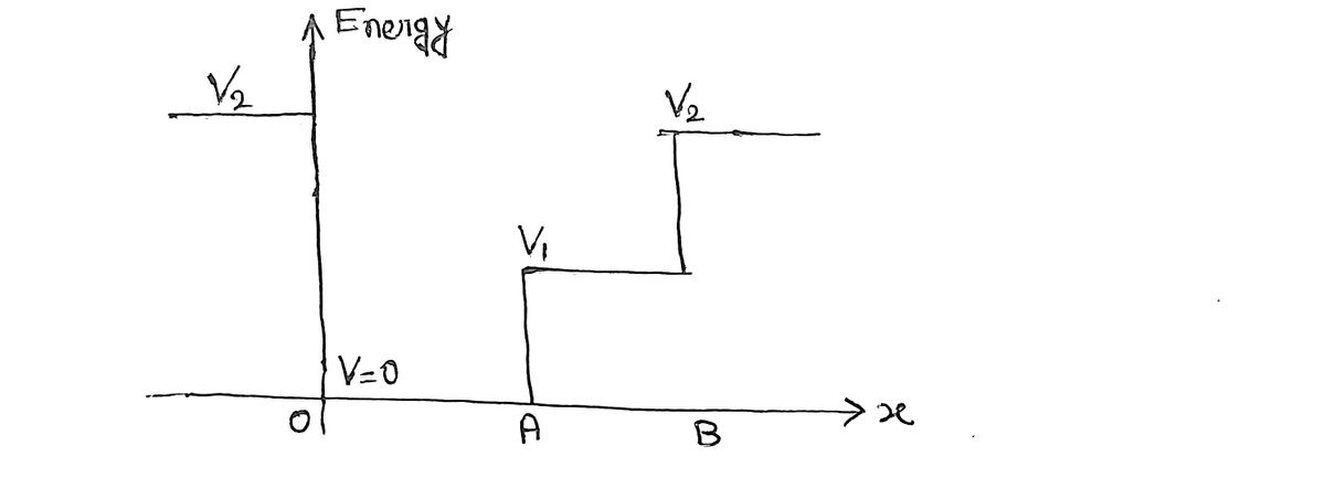 Advanced Physics homework question answer, step 1, image 1