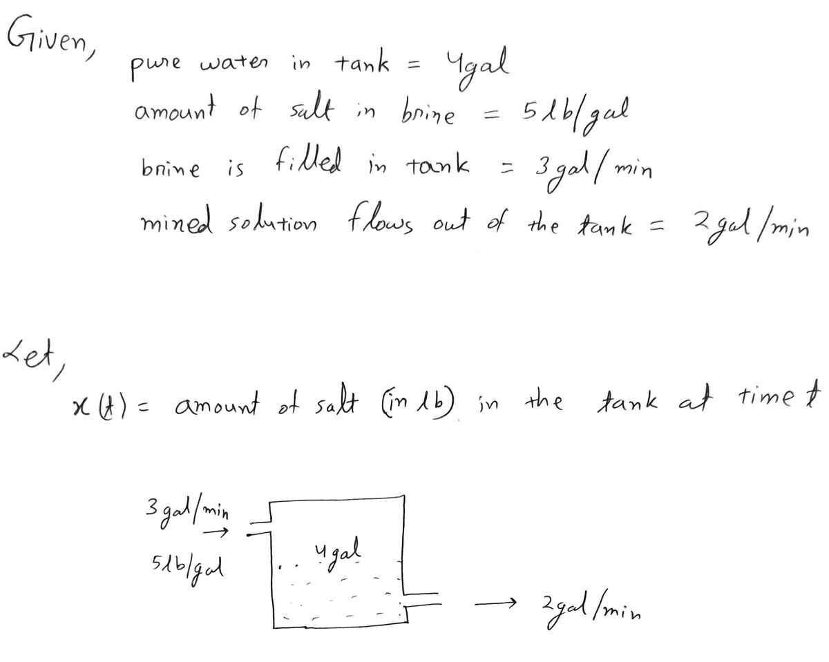 Advanced Math homework question answer, step 1, image 1