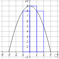 Calculus homework question answer, step 1, image 1