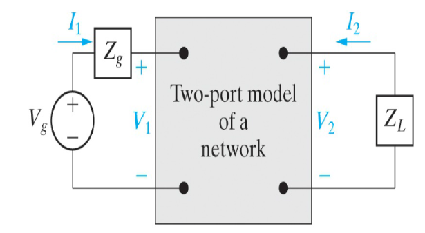 Answered: Figure 18.10 A Terminated Two- Port… | Bartleby