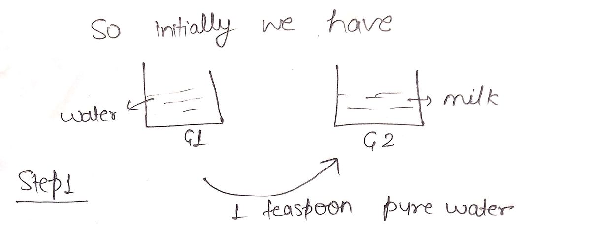 Algebra homework question answer, step 1, image 1