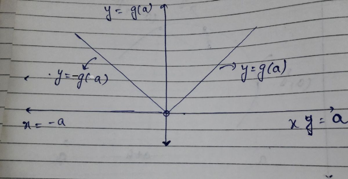 Calculus homework question answer, step 1, image 1