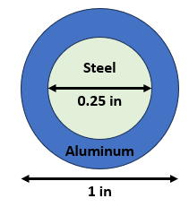 Civil Engineering homework question answer, step 1, image 1