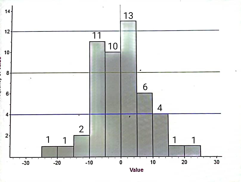 Statistics homework question answer, step 1, image 1