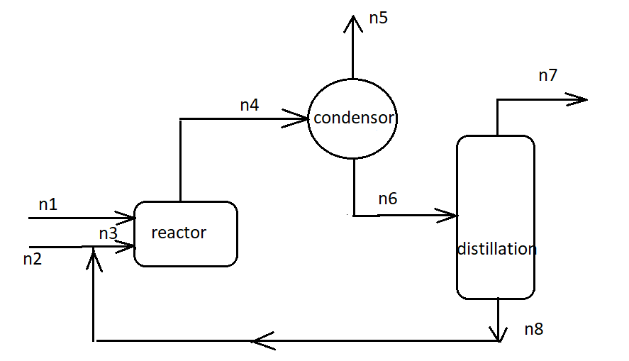 Chemical Engineering homework question answer, step 1, image 1