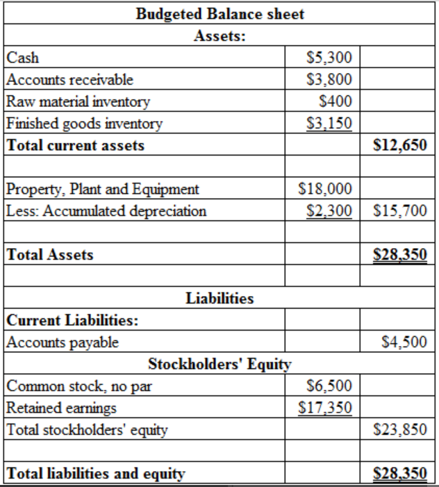 Balance Sheet Practice Worksheet With Answers