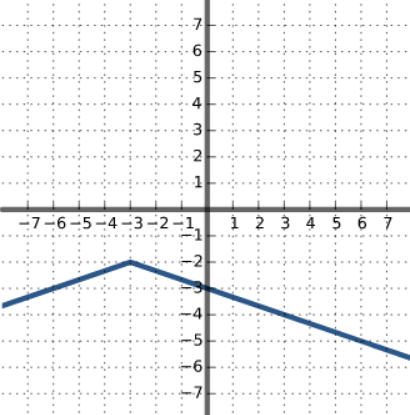 Calculus homework question answer, step 1, image 1