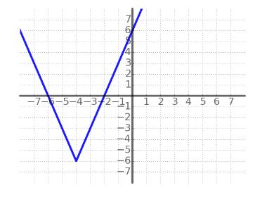 Calculus homework question answer, step 1, image 1