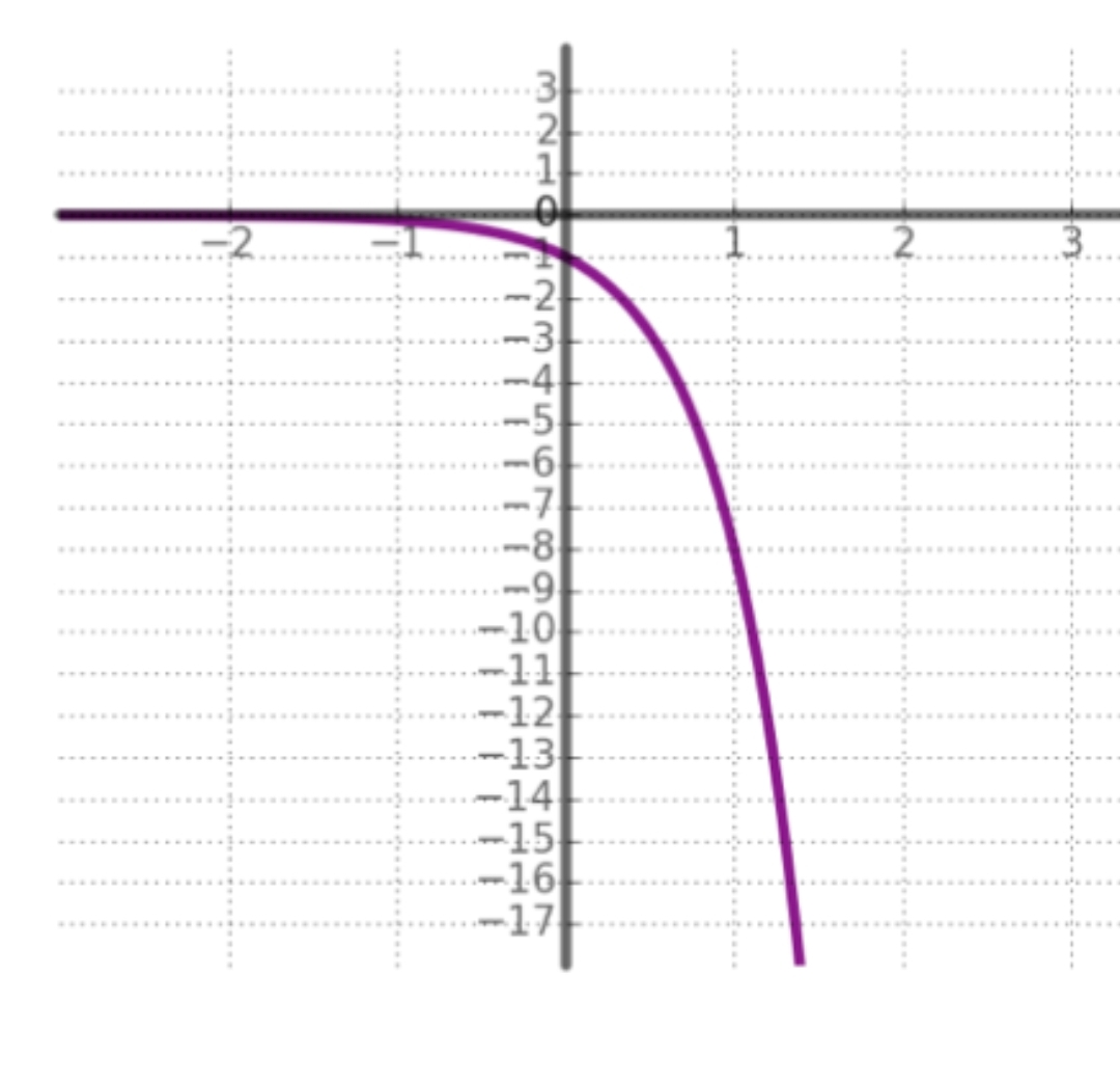 Calculus homework question answer, step 1, image 1