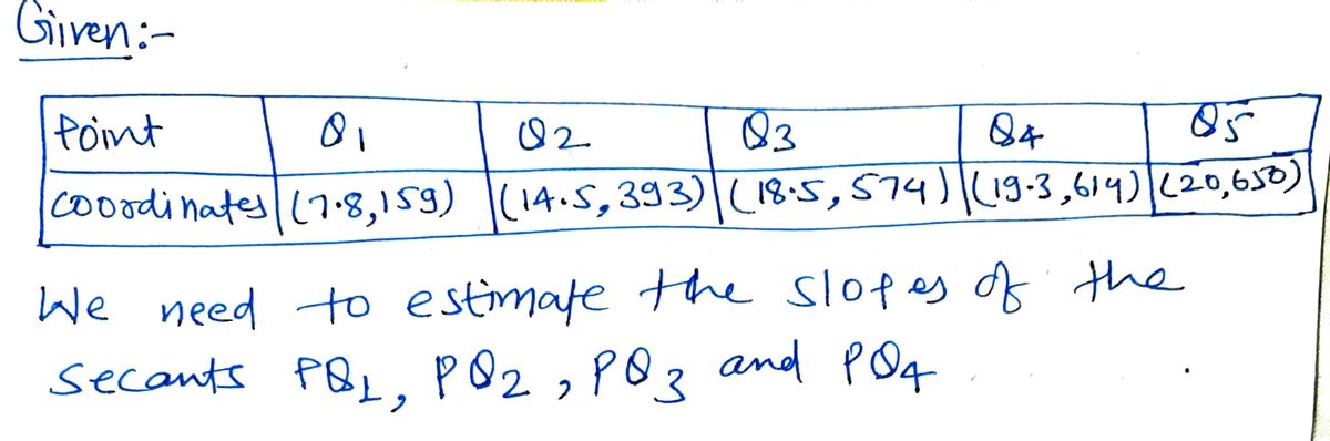 Calculus homework question answer, step 1, image 1