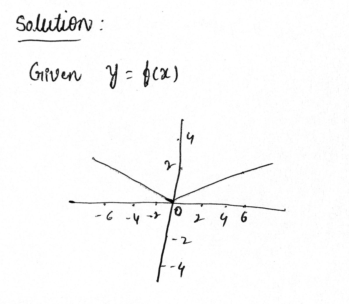 Calculus homework question answer, step 1, image 1