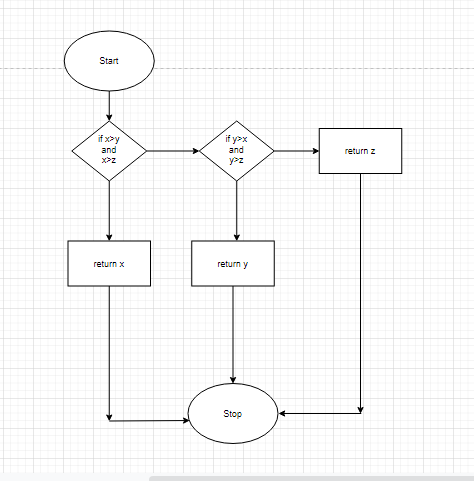 Answered: Create the algorithm in both flowchart… | bartleby