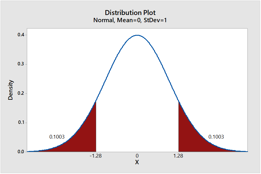 Statistics homework question answer, step 1, image 1