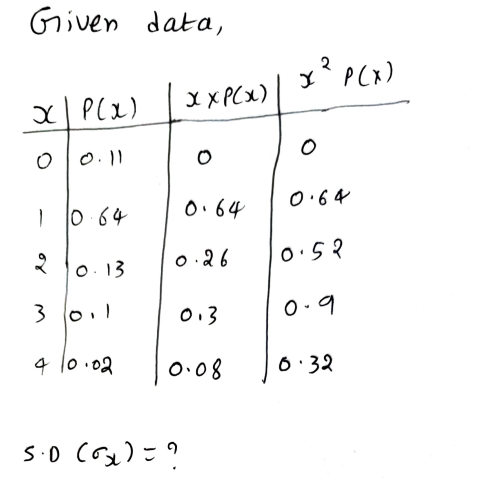 Answered: Chapter 5. The Following Table… | Bartleby