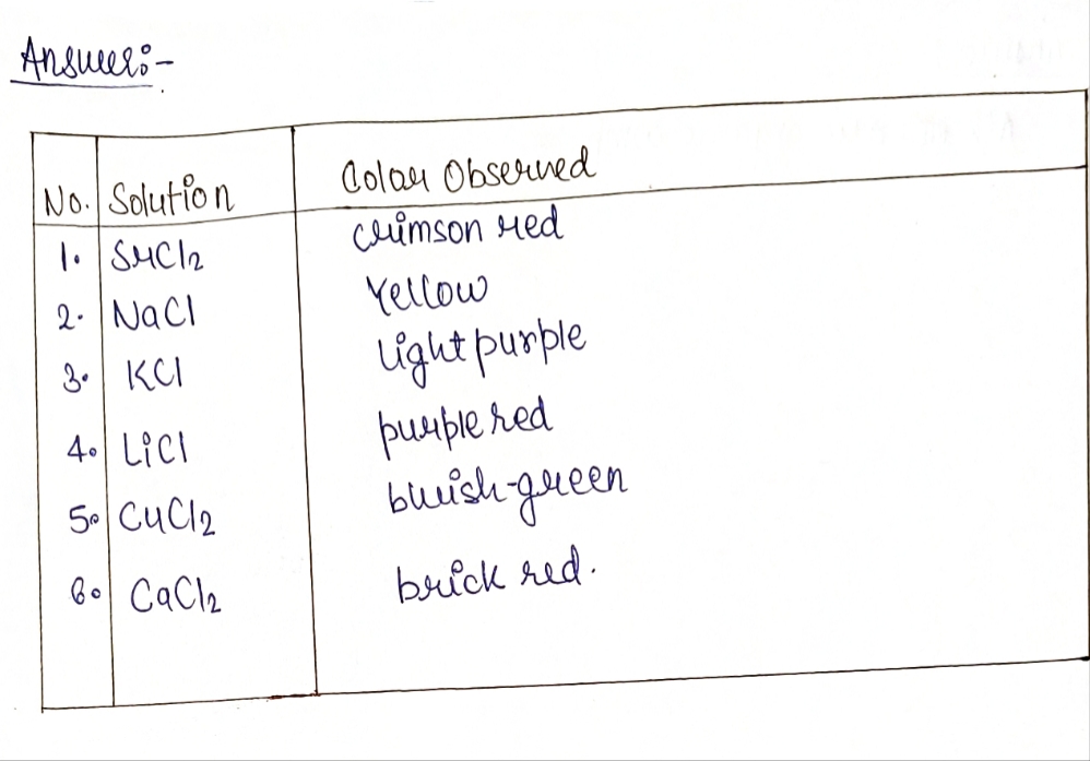 Chemistry homework question answer, step 1, image 1