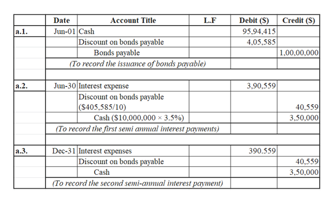 Answered: On the first day of its fiscal year,… | bartleby