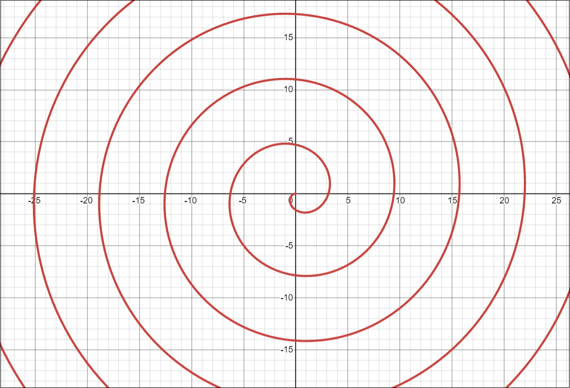 Answered: Spirals Polar coordinates are just the… | bartleby