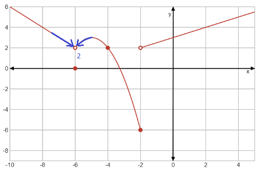 Calculus homework question answer, step 1, image 1